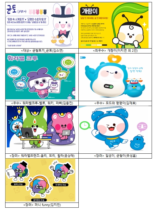 고용노동부, 우수 인재 잡고 성과까지 잡은 기업들, 일·생활 균형이 곧 경쟁력!