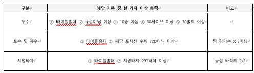 2025 신한 SOL뱅크 KBO 골든...