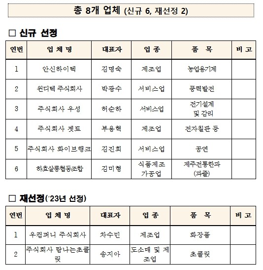 제주특별자치도, 2025년 성장 유망...