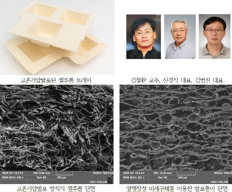 경상국립대학교 “포장 산업의 판을 ...