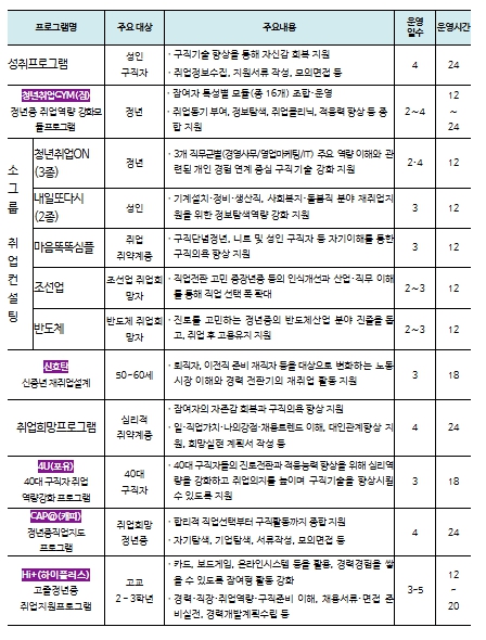 고용노동부, 취업 준비 혼자서 어렵다면? 고용센터 집단상담 프로그램에 참여해 보세요!
