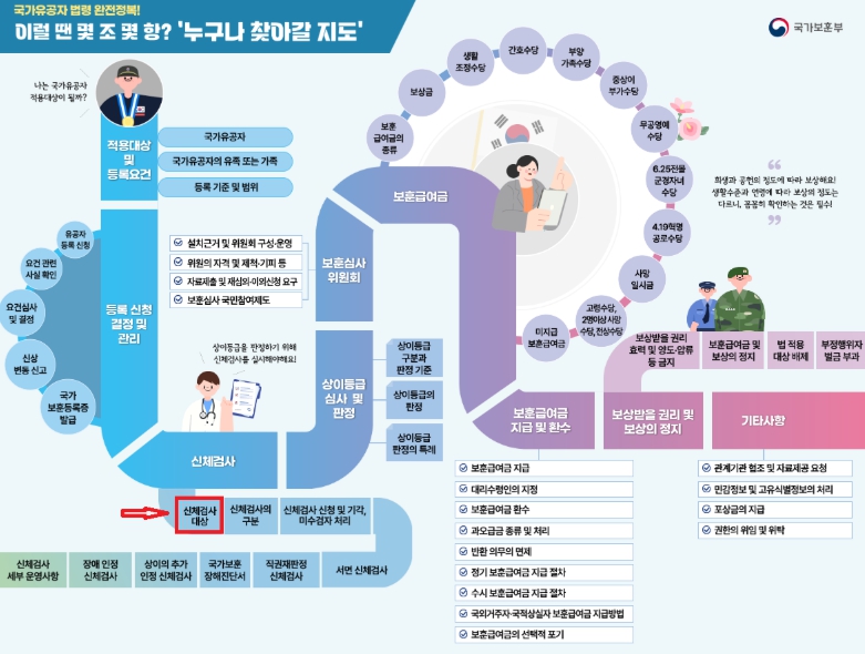 국가보훈부, 보훈법령지도 제작해 누리집에 공개