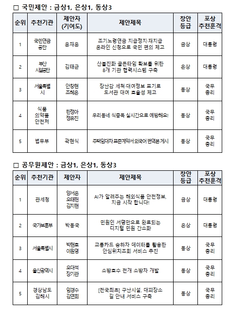 행정안전부, 답답해서 내가 바꿨다!국민 삶을 바꾼 최고의 정책 제안은?