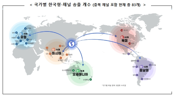 과기정통부, 2025년 ‘인공지능 융합 온라인 동영상 서비스(OTT) 세계 확산 지원’ 사업성과 공유회 개최
