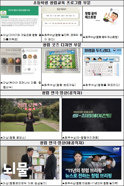 국민권익위. “국민의 아이디어가 청렴교육이 된다” …2025 국민참여 청렴콘텐츠 공모전 수상작 발표