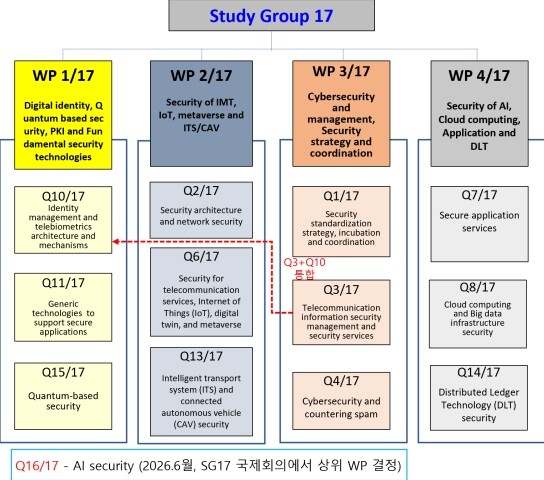 과기정통부, 대한민국! 차세대 정보보...