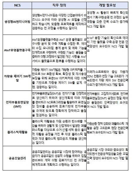 고용노동부, 인공지능(AI) 시대, ...