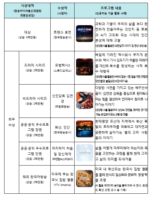 방송미디어통신위원회, 인공지능 시대, 방송·미디어 전략 찾는다