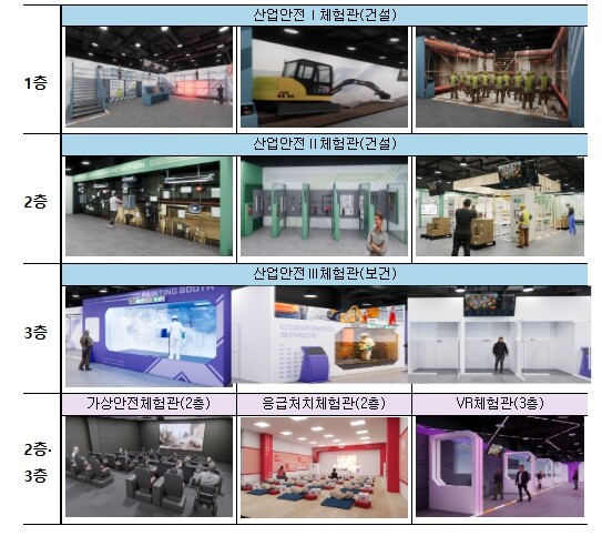 고용노동부, 체험이 곧 예방, 인천 ...