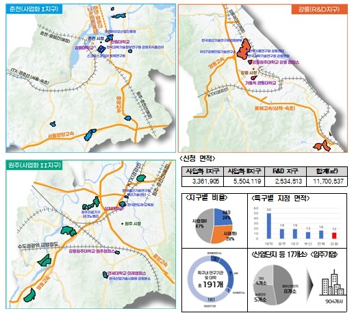 강원특별법 특례 활용, 연구개발특구 ...