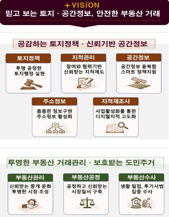 경기도, 정확한 토지정보 제공·공정한...