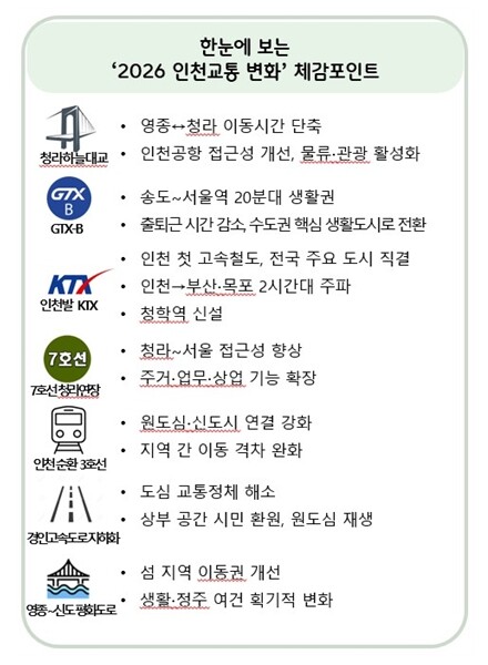 길이 바뀌면 삶이 바뀐다. 2026 ...