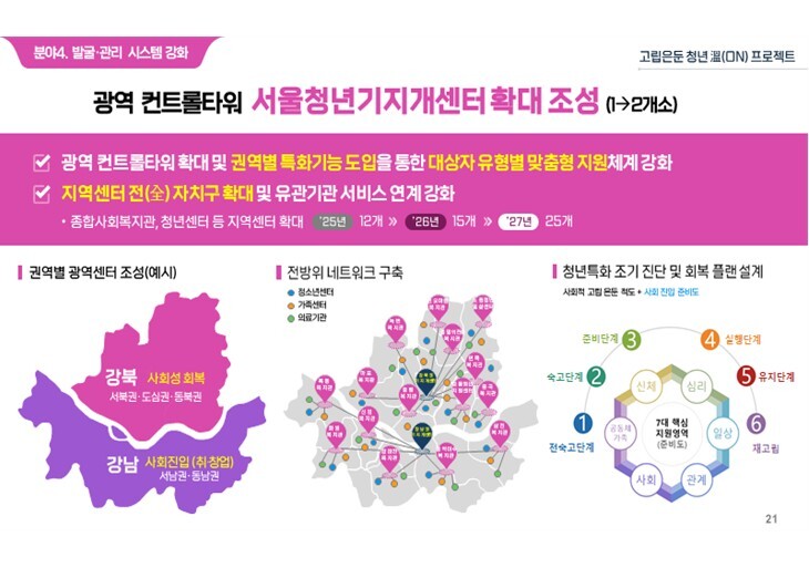 서울시, 고립은둔청년은 물론 가족도 ...