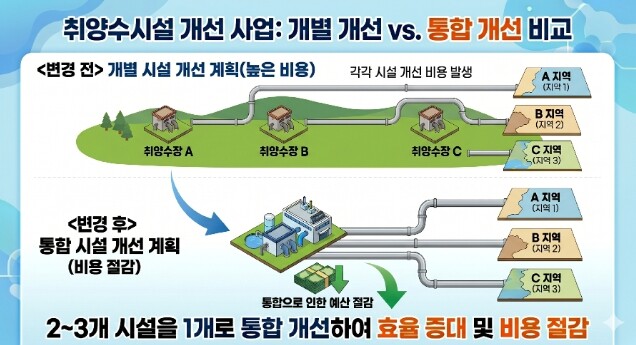 농림축산식품부, 취·양수장 개선사업,...