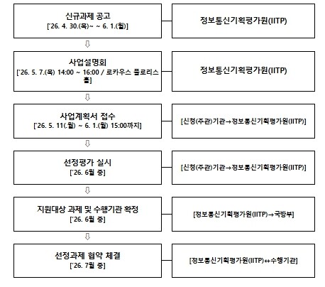 국방부, AI 응용제품 신속 상용화 ...