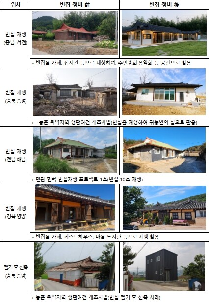 농식품부, 