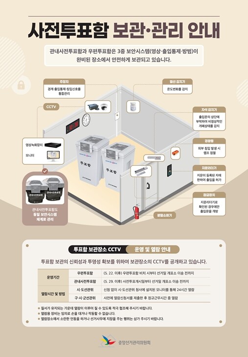 인천광역시선거관리위원회, 구·군선관위...