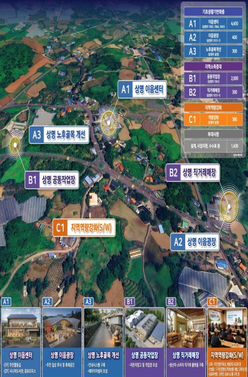 제주도, 어촌 2개권역 국가 공모 선...