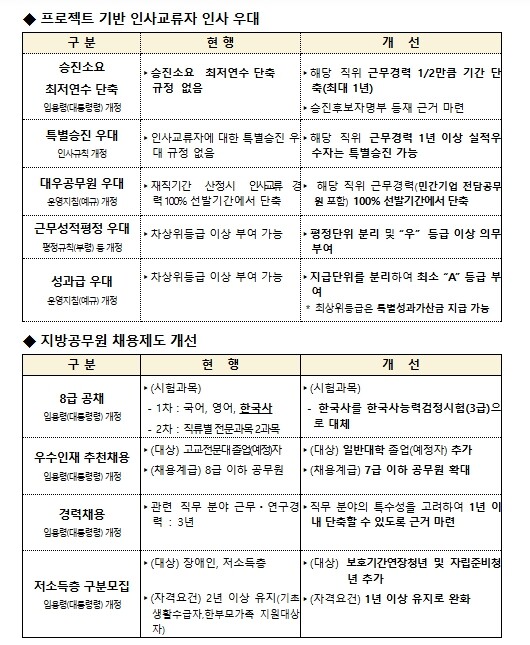 행정안전부, 핵심 사업 이끌면 고속 ...