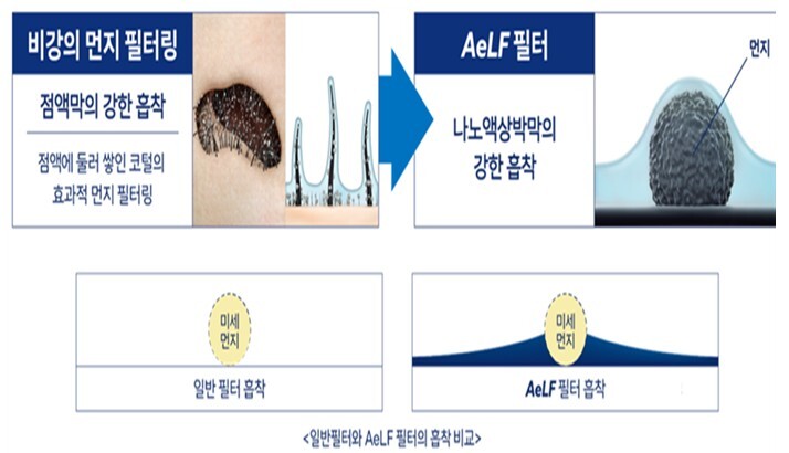 서울시, 30주년 서울시 환경상의 주...