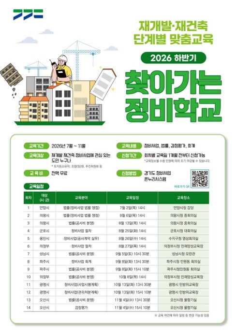 경기도, 