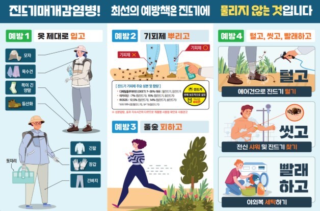 제주도, 진드기 매개 감염병 감시체계...
