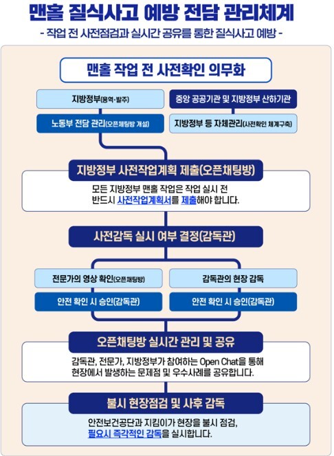 고용노동부, 인천시와
