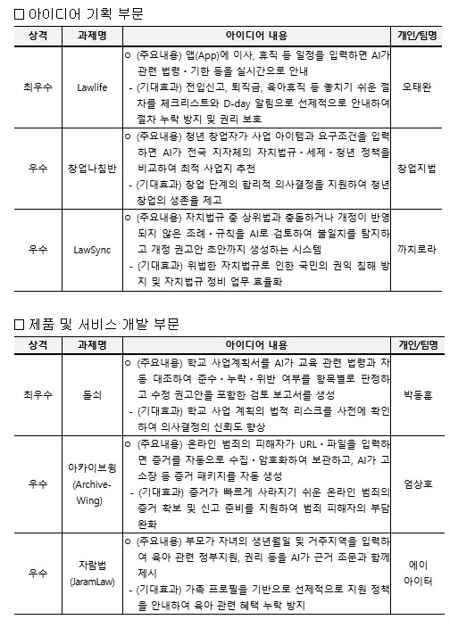 법제처, 제2회 법령데이터 활용 아이...