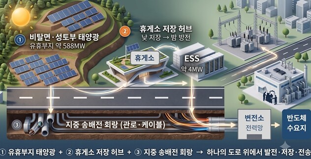 경기연구원, 반도체 시대 전력난 풀어...