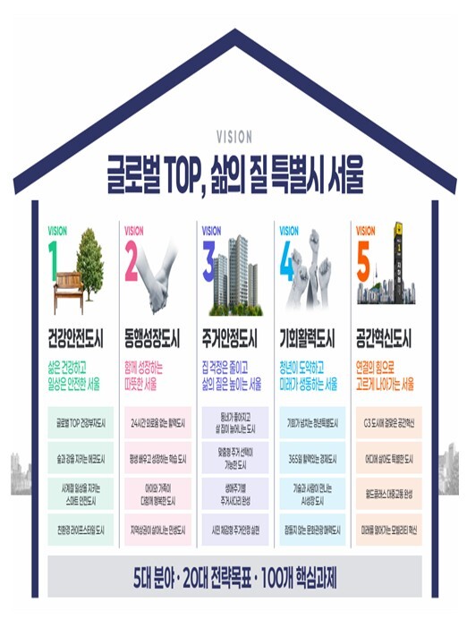 서울시 오세훈 시장,