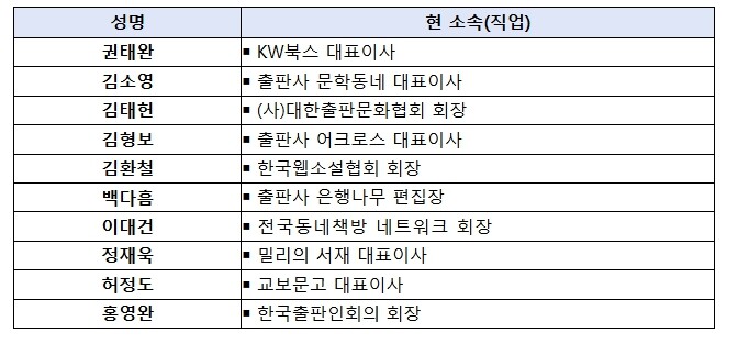 문화체육관광부, 출판 분야