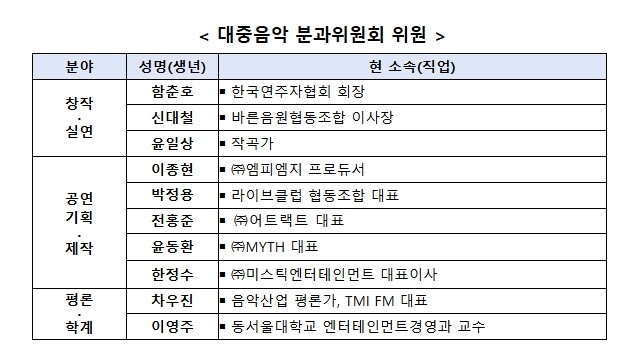 문화체육관광부, 2027년 정부안에서...