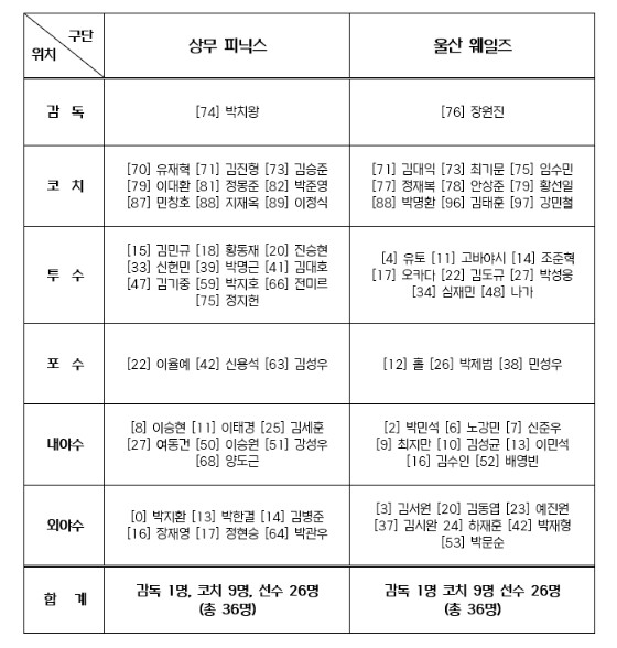 2026 KBO 퓨처스리그 챔피언 결...